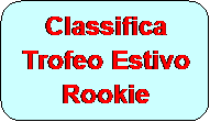 Rettangolo arrotondato: Classifica Trofeo Estivo Rookie