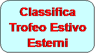 Rettangolo arrotondato: Classifica Trofeo Estivo Esterni