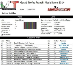 Gara1 Trofeo Franchi 14