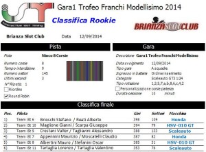 Gara1 Trofeo Franchi Rookie 14