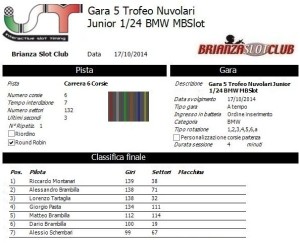 Gara5 Trofeo Nuvolari Junior 14