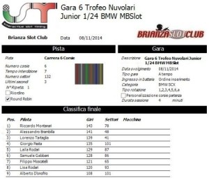 Gara6 Trofeo Nuvolari Junior 14