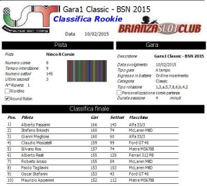 Gara1 Classic Rookie 15