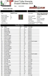 Gara1 Trofeo Itinerante BSN 2015