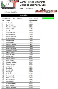 Gara1 Trofeo Itinerante Qualifiche BSN 2015