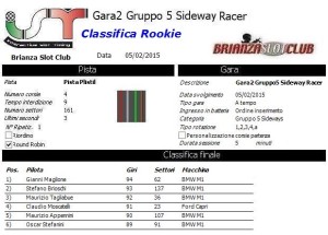 Gara2 Gruppo 5 Rookie 15