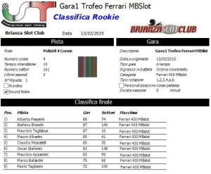 Gara1 Trofeo Ferrari MBSlot Rookie 15