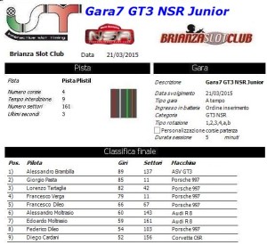 Gara7 GT3 NSR Junior 15