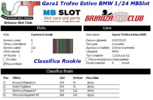 Gara1 Trofeo Estivo BMW Rookie 2015