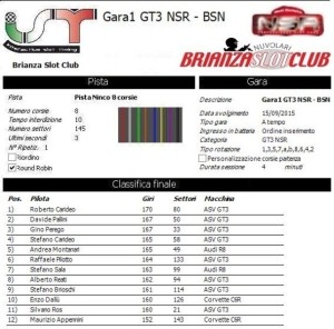 Gara1 Trofeo Autunnale GT3 NSR 15
