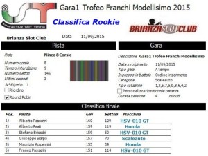 Gara1 Trofeo Franchi Rookie 15