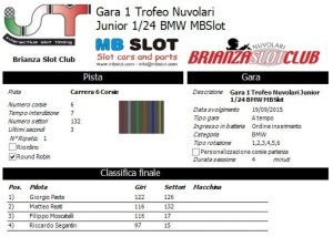 Gara1 Trofeo Nuvolari Junior 15