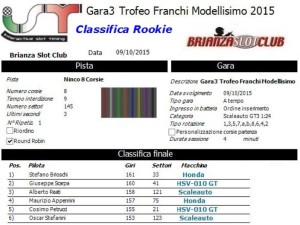 Gara3 Trofeo Franchi Rookie 15