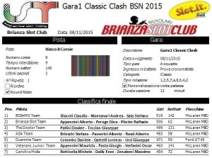 Gara1 6h di Villasanta Classic Clash 15