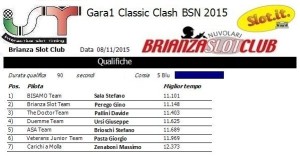 Gara1 6h di Villasanta Classic Clash Qualifiche 15