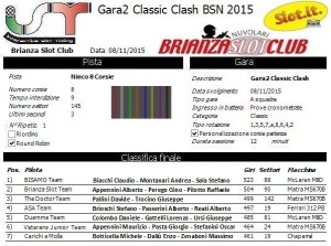 Gara2 6h di Villasanta Classic Clash 15