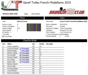 Gara4 Trofeo Franchi 15