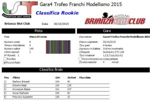 Gara4 Trofeo Franchi Rookie 15