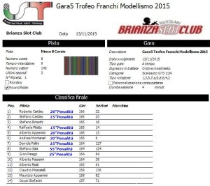 Gara5 Trofeo Franchi 15