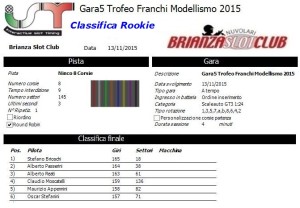 Gara5 Trofeo Franchi Rookie 15