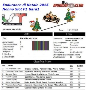 Endurance di Natale Gara1 2015
