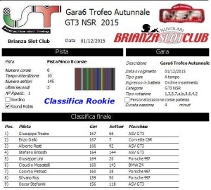 Gara6 Trofeo Autunnale GT3 NSR Rookie 15