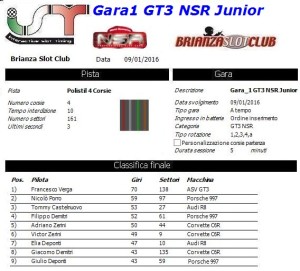 Gara1 GT3 NSR Junior 16
