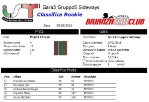 Gara3 Gruppo 5 Rookie 16