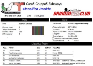 Gara5 Gruppo 5 Rookie 16