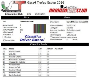 Gara4 Trofeo Estivo Driver Esterni 2016