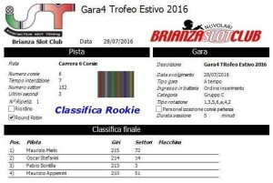 Gara4 Trofeo Estivo Rookie 2016