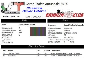 gara2-trofeo-autunnale-driver-esterni-16