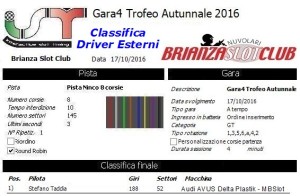 gara4-trofeo-autunnale-driver-esterni-16