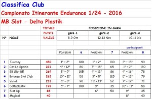 classifica-club-campionato-itinerante3-1-24