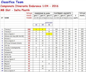classifica-team-tecnico-campionato-itinerante3-1-24