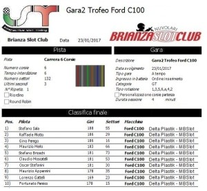 Gara2 Trofeo Corsie Fisse Ford C100 17