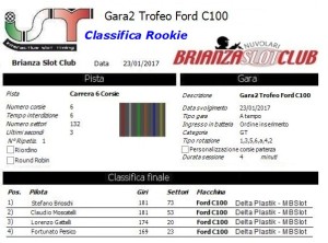 Gara2 Trofeo Corsie Fisse Ford C100 Rookie 17