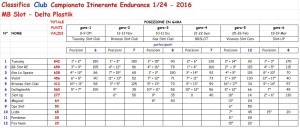 Classifica Club Campionato Itinerante5 1-24 (1)