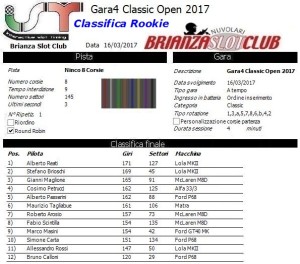 Gara4 Classic Open Rookie 17