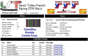 Gara2 Trofeo Franchi Racing DTM Corsie Fisse Rookie 17
