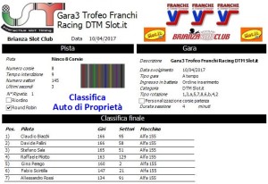 Gara3 Trofeo Franchi Racing DTM Auto di Proprietà 17