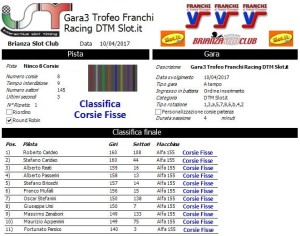 Gara3 Trofeo Franchi Racing DTM Corsie Fisse 17