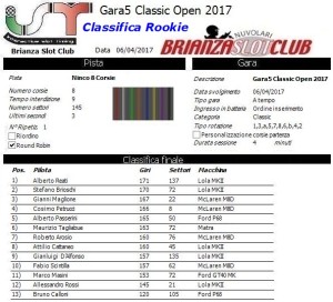 Gara5 Classic Open Rookie 17