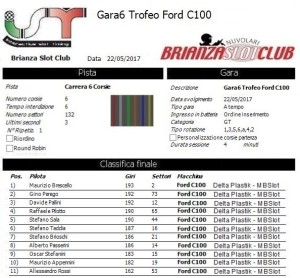 Gara6 Trofeo Corsie Fisse Ford C100 17