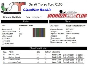 Gara6 Trofeo Corsie Fisse Ford C100 Rookie 17
