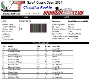 Gara7 Classic Open Rookie 17