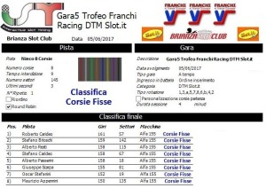 Gara5 Trofeo Franchi Racing DTM Corsie Fisse 17
