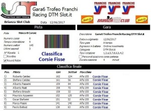 Gara6 Trofeo Franchi Racing DTM Corsie Fisse 17