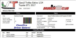 Gara3 Trofeo Estivo 1-24 Toyota GT1 Driver Esterni 2017