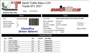 Gara5 Trofeo Estivo 1-24 Toyota GT1 Driver Esterni 2017
